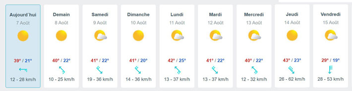 Prévisions météo désert des Bardenas